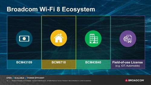 博通發(fā)布全球首個Wi-Fi 8芯片生態(tài)系統(tǒng)，加速AI邊緣網(wǎng)絡(luò)發(fā)展