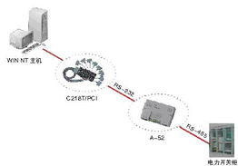 深圳市漢明達網絡有限責任公司 電力監控系統計算機系統集成應用方案