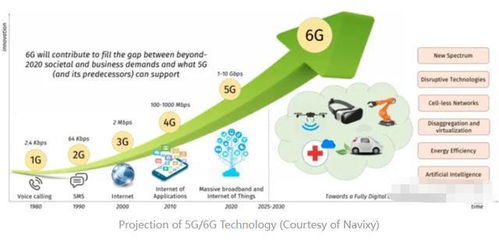 中國航天科技公司引領(lǐng)6G通信技術(shù)突破，開啟超高速網(wǎng)絡(luò)新時(shí)代